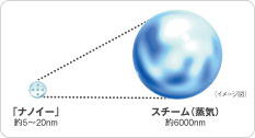 名古屋　天井埋込型ナノイー発生機説明画像